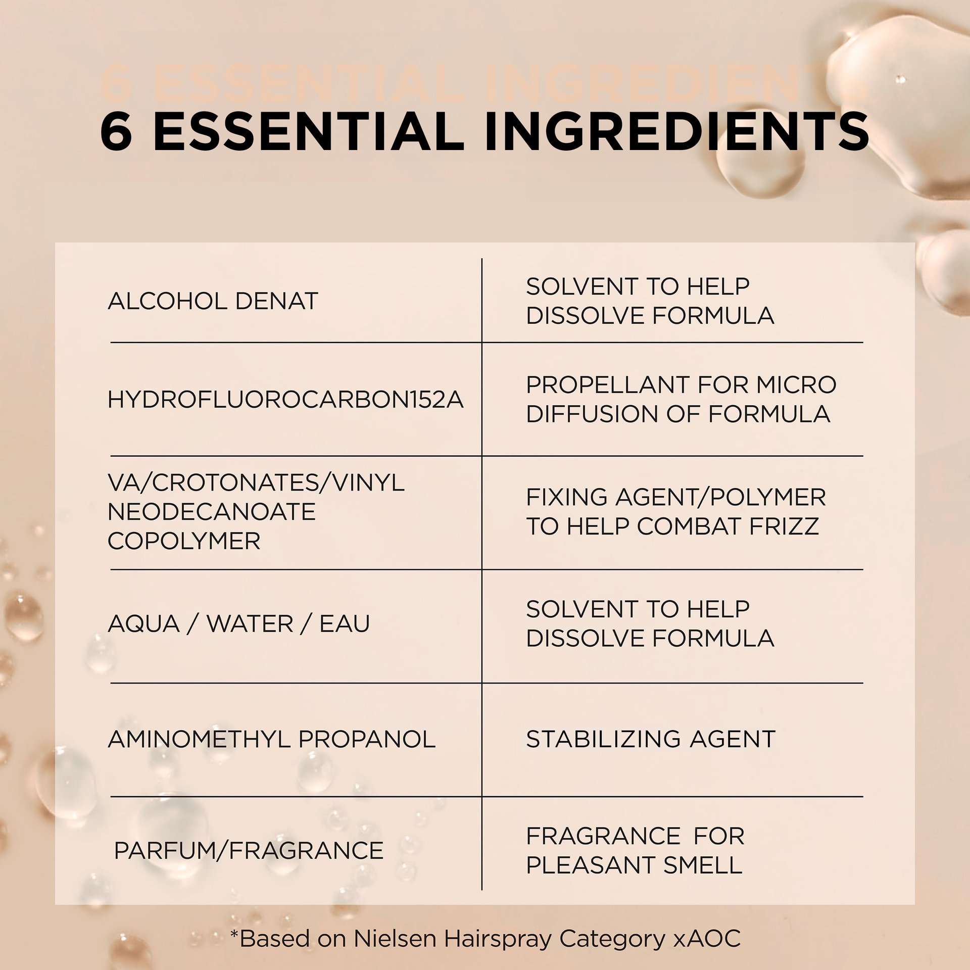 list of ingredients of the elnett hair spray